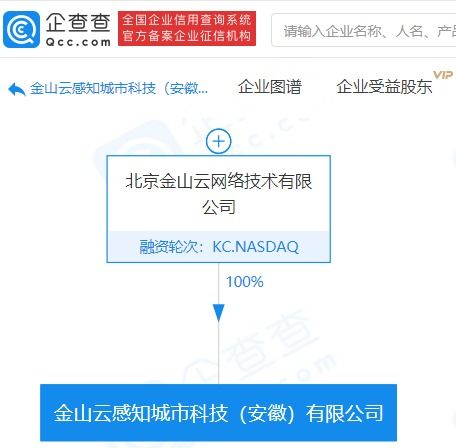 金山云布局智慧城市新賽道 感知城市科技公司成立，人工智能應用服務成亮點