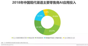 人工智能產業研究 你想了解的都在這里
